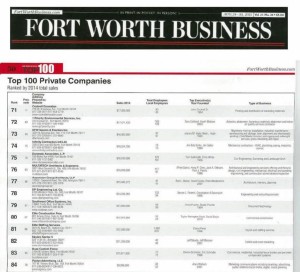 Top 100 Private Business