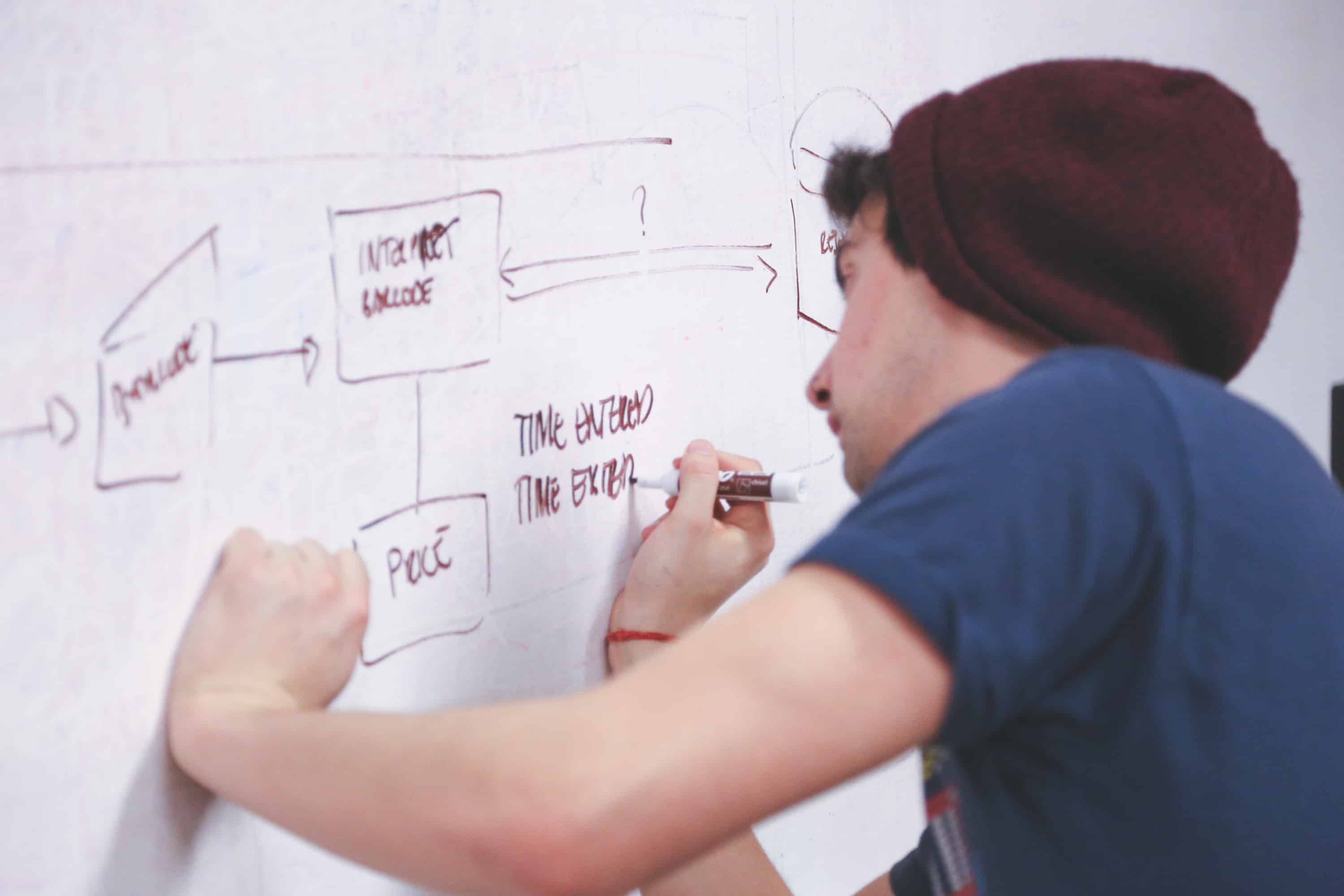 6 Ways To Craft Engaging Content Pavlov Advertising Llc 6 Ways To Craft Engaging Content Pavlov Advertising Llc